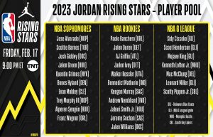 Keegan Murray named to 2023 Rising Stars Game - The Kings Herald
