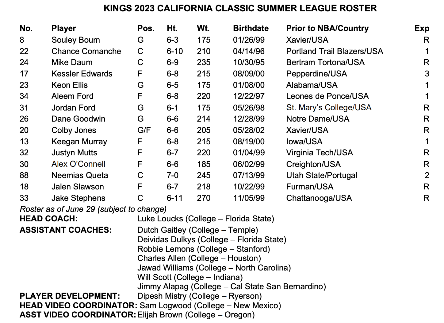 Sacramento Kings release California Classic roster Sactown Sports