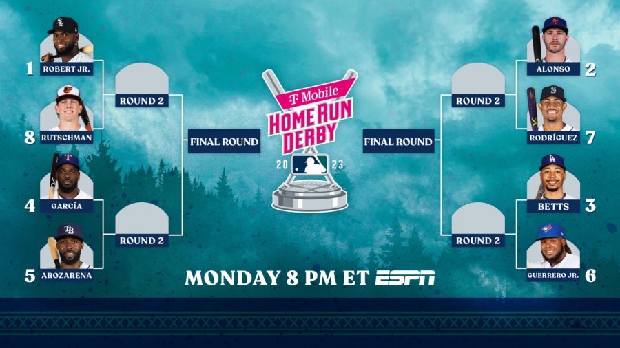 2023 Home Run Derby What you need to know & how to watch Sactown Sports