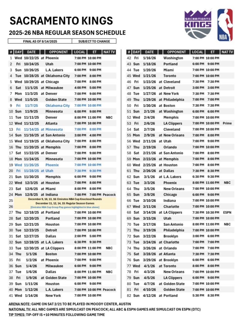Kings Lineup Sacramento Kings release 2025-26 regular season schedule